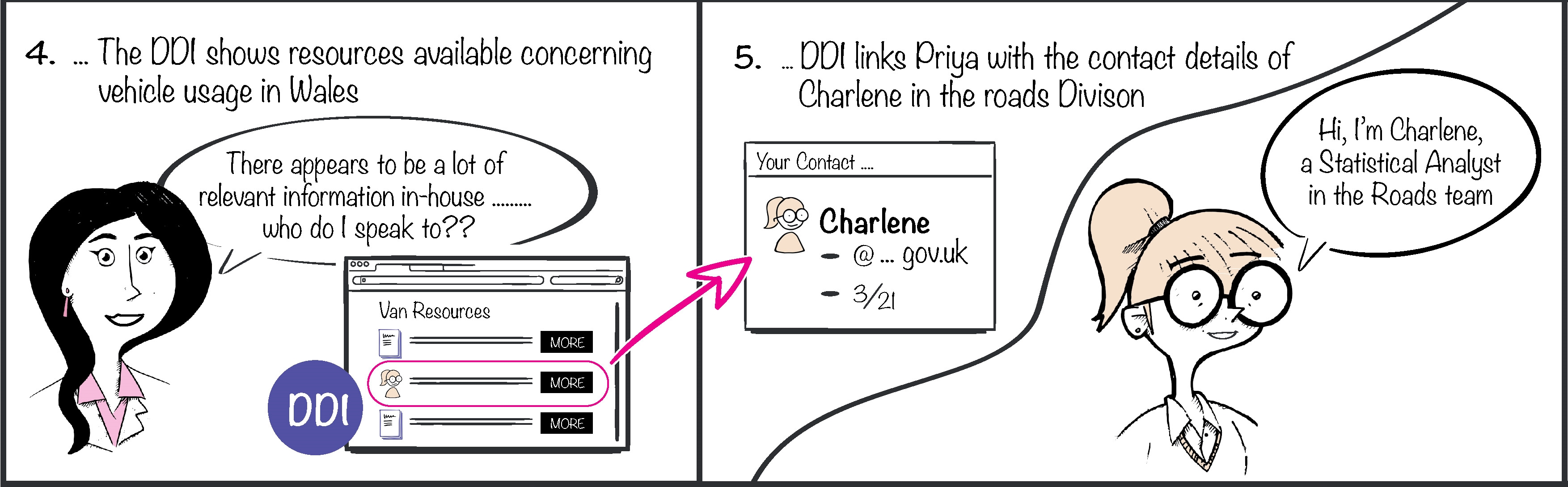 excerpt of cartoon-style user storyboard