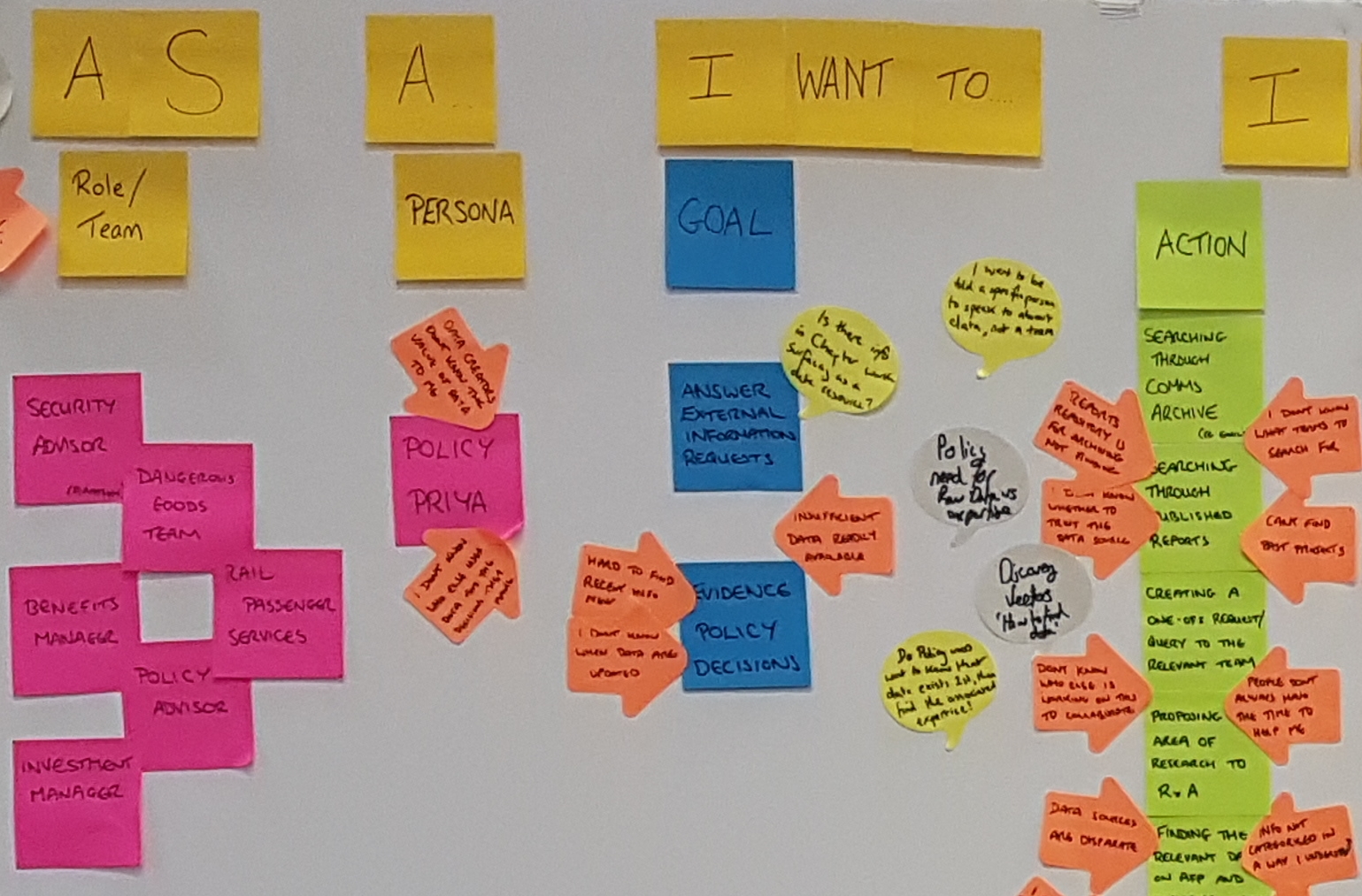 extract of kanban board with Post Its showing what users want to accomplish