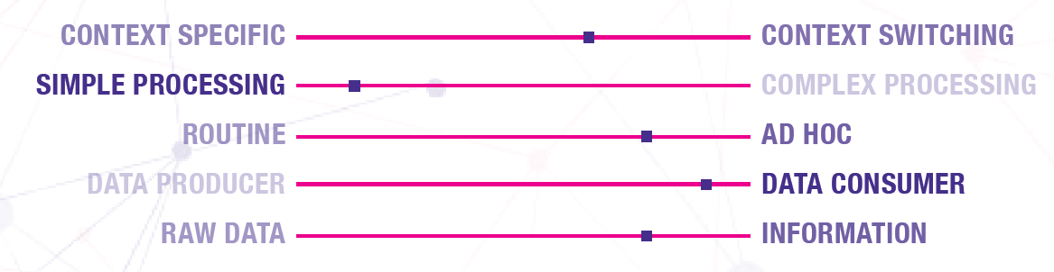 sliding scale showing differing data roles and needs