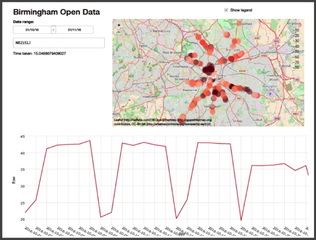 graphical representation of traffic flows