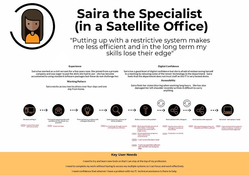 persona for Saira the specialist