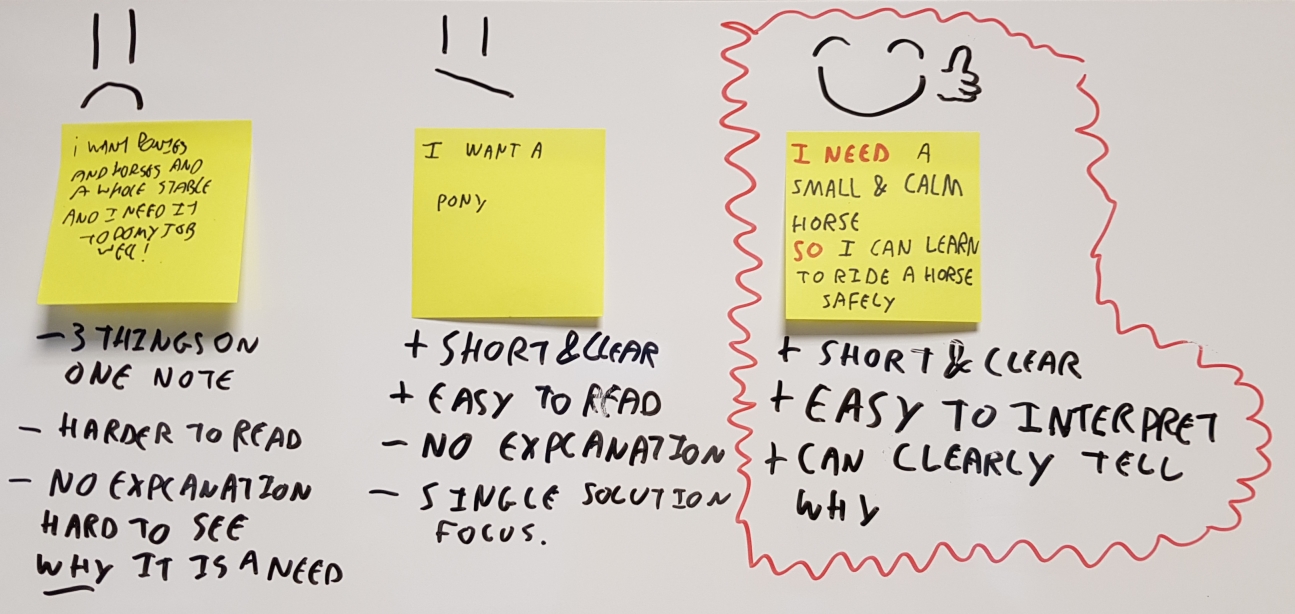 white board with instructions on how to write a helpful sticky note at an EUC workshop